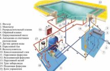 Технология устройства бетонного бассейна