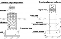 Пропорции для приготовления бетона в ведрах