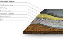 Инструкция по устройству теплого бетонного пола