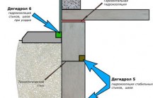 Особенности и характеристики легкого бетона