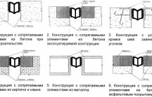 Деформационные швы в бетоне