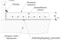 Технология заливки стяжки теплого пола