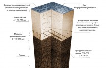 Изготовление печатного бетона своими руками