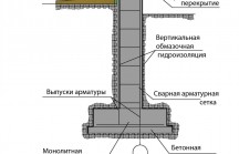 Строительство мелкозаглубленного ленточного фундамента на глине